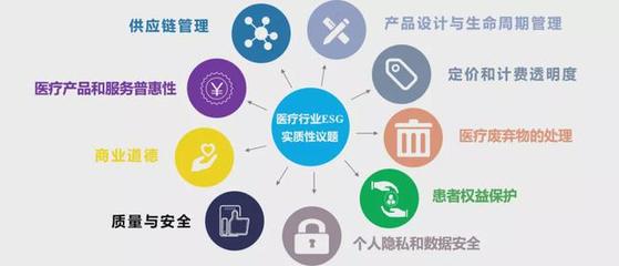 从国际医学停牌事件看医疗行业ESG管理与供应链服务升级