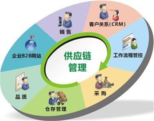 供应链管理五大核心内容解析