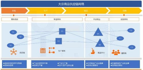 智能水运物流管理系统 赋能大宗商品货主企业的供应链变革